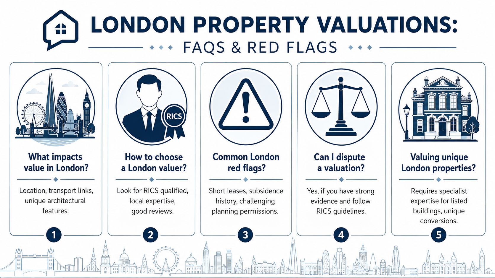 An infographic titled London Property Valuations featuring five tips on FAQs and red flags for property owners.