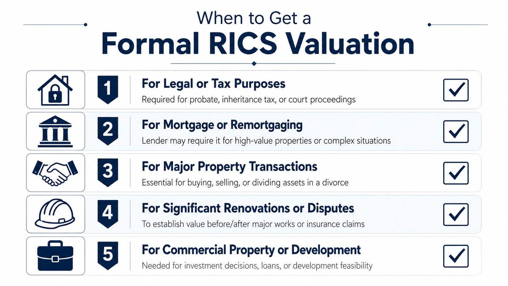 A list of five essential reasons to obtain a professional RICS property valuation for legal, financial, or investment purposes.