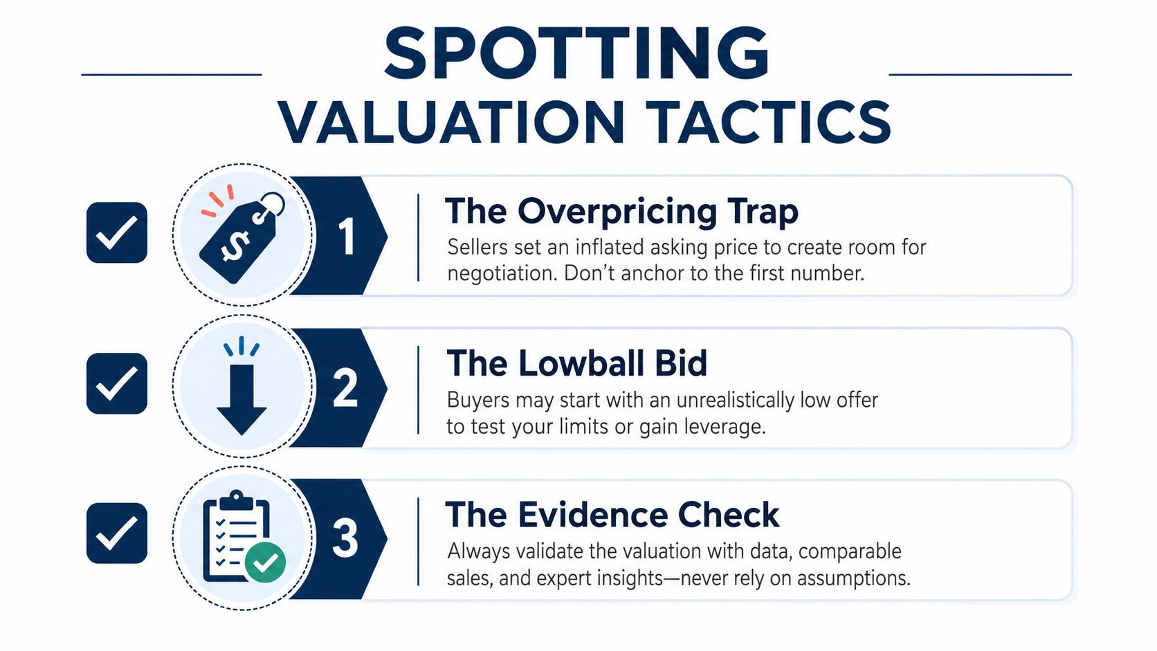 A graphic titled Spotting Valuation Tactics listing three negotiation strategies for property buyers and sellers.
