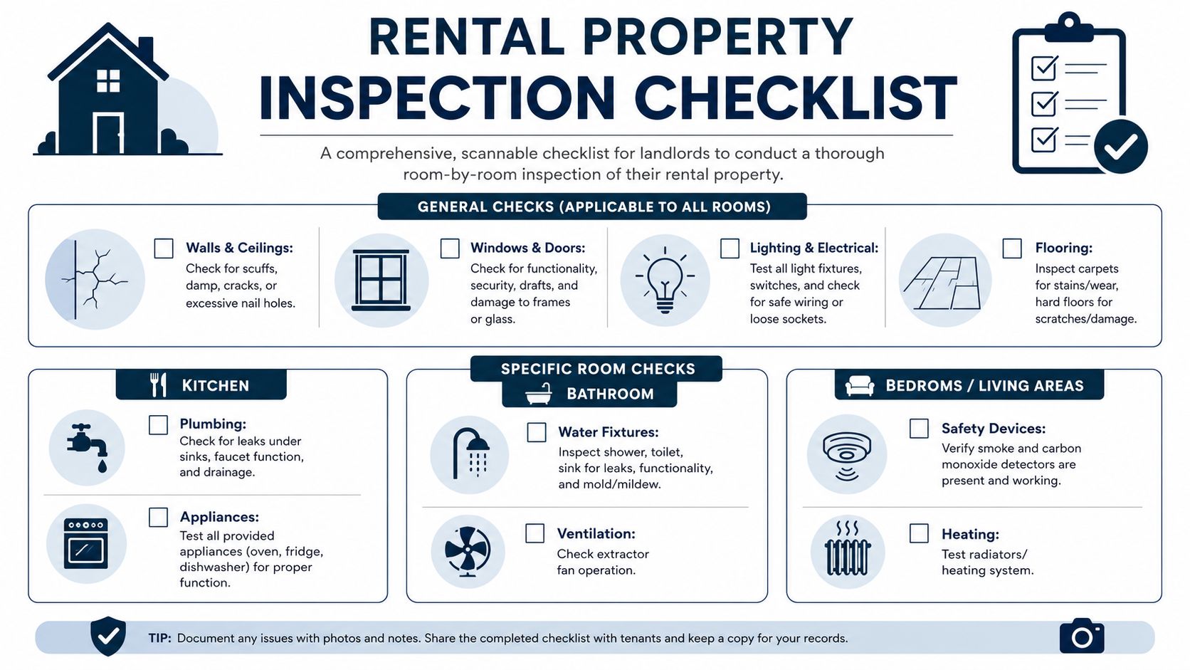 A comprehensive rental property inspection checklist for landlords to evaluate rooms, safety, appliances, and general property conditions.