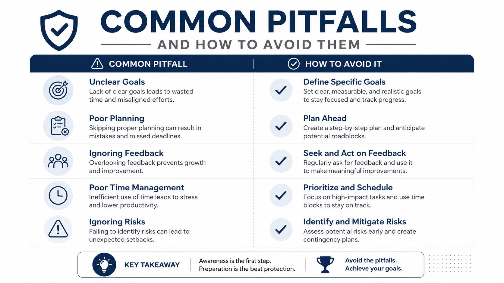 An infographic titled Common Pitfalls and How to Avoid Them illustrating five common business mistakes and solutions.