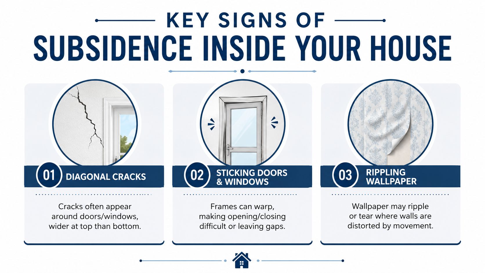 An infographic showing three main warning signs of house subsidence including diagonal cracks, sticking doors, and rippling wallpaper.
