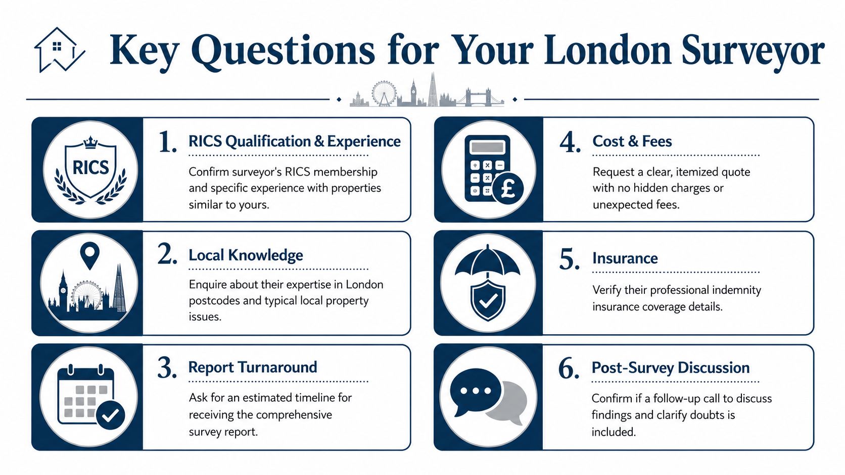 An infographic detailing six essential questions to ask when hiring a professional London property surveyor.