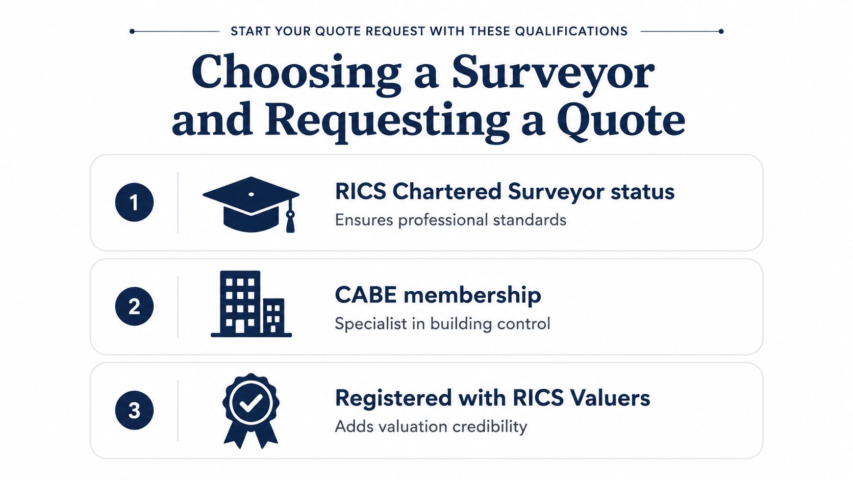 An infographic outlining three key professional qualifications to look for when hiring a property surveyor.