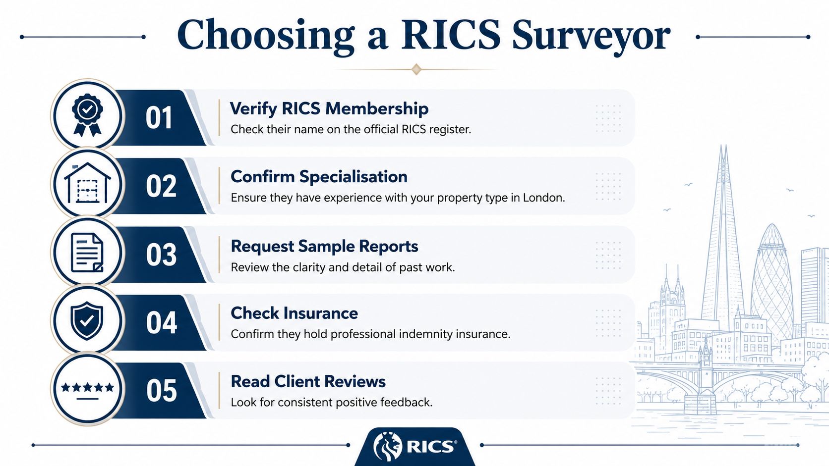 An infographic titled Choosing a RICS Surveyor, listing five essential steps for selecting a professional property surveyor.