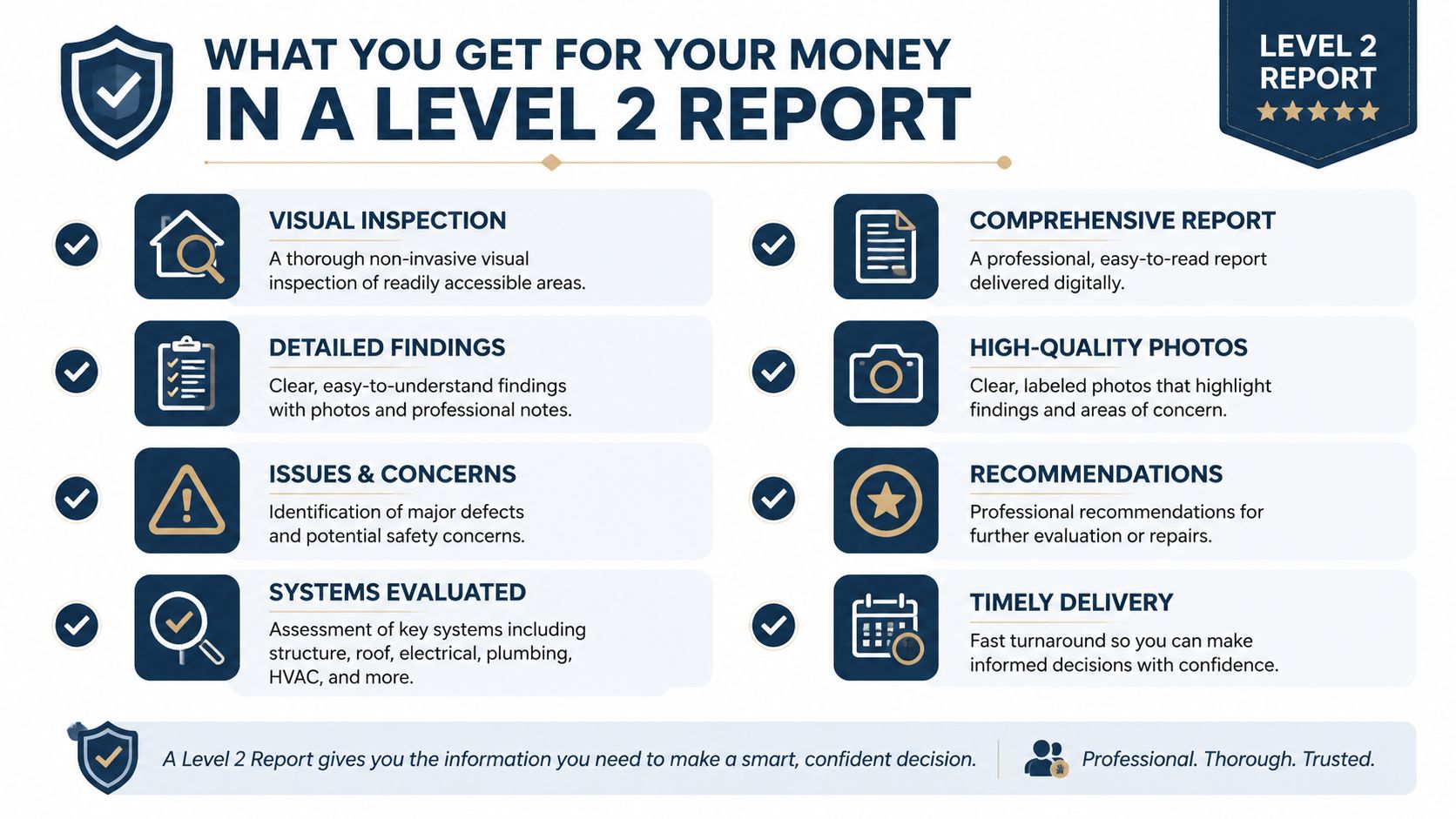 A visual infographic detailing the benefits and services included in a professional Level 2 property inspection report.
