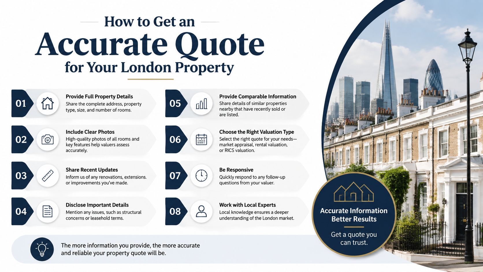 An infographic titled How to Get an Accurate Quote for Your London Property with eight numbered steps.