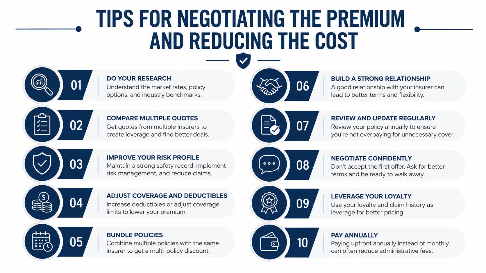 An infographic titled Tips for Negotiating the Premium and Reducing the Cost, showing ten numbered actionable strategies.