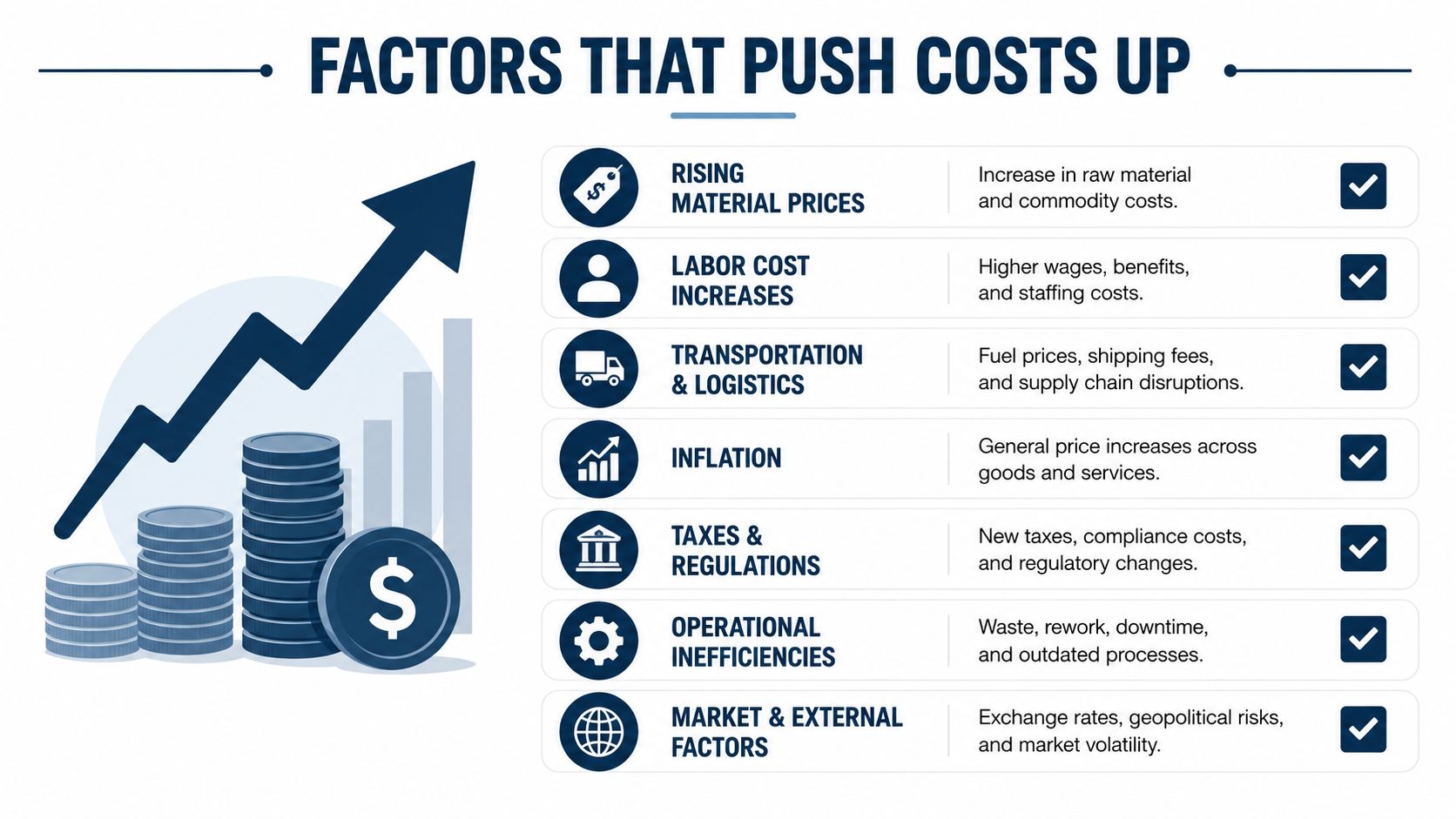 A chart illustrating seven key business factors that contribute to increasing operational and production costs.