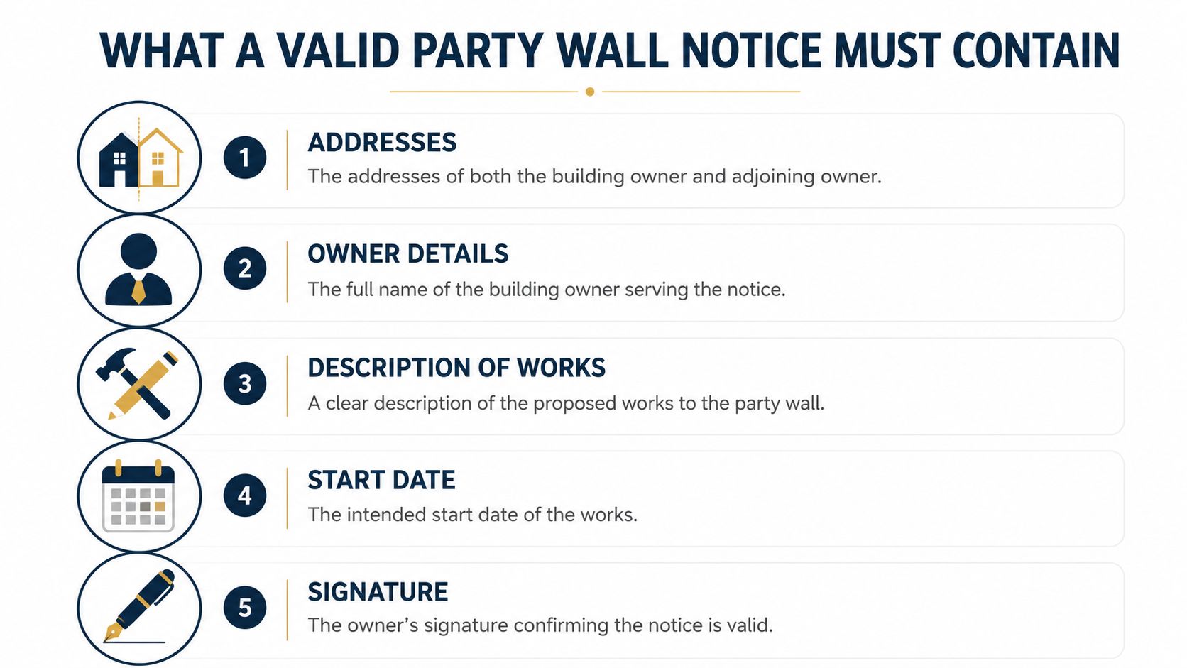 An infographic showing the five essential components required for a valid party wall notice document.