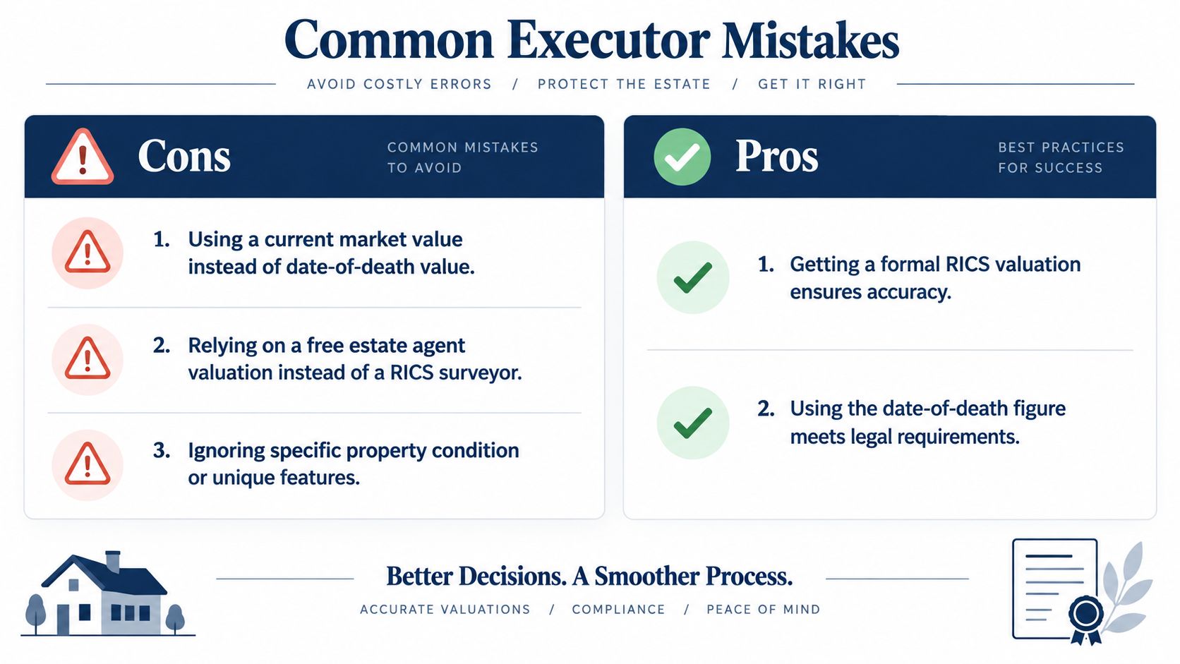 An infographic titled Common Executor Mistakes highlighting the importance of accurate probate valuations for property estate management.
