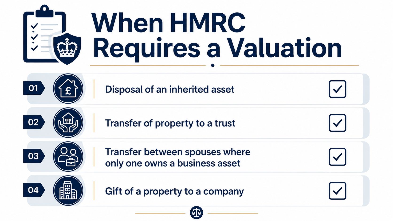 A list of four scenarios when HMRC requires a valuation for tax purposes, including asset transfers.