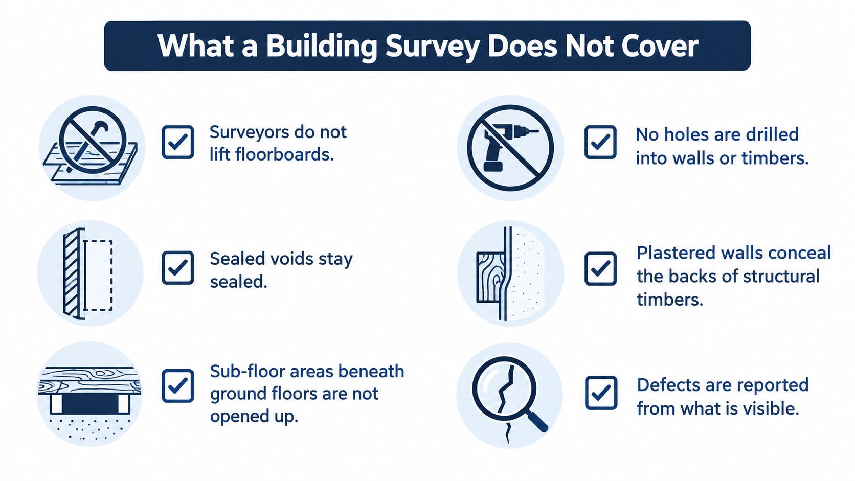 An infographic detailing common limitations of a building survey including inaccessible areas and non-invasive inspection methods.