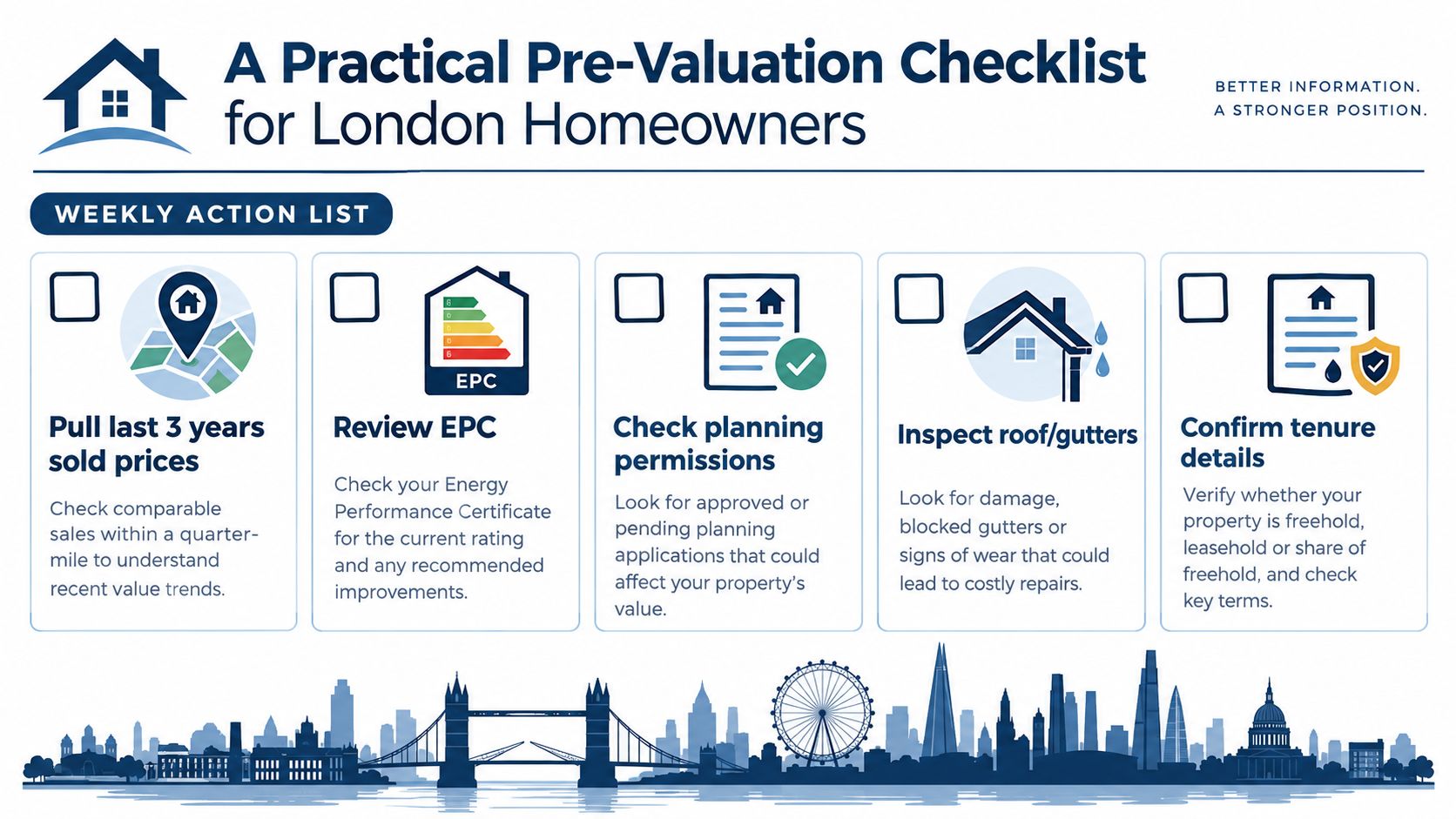 A practical pre-valuation checklist for London homeowners shown as an infographic with five essential steps.