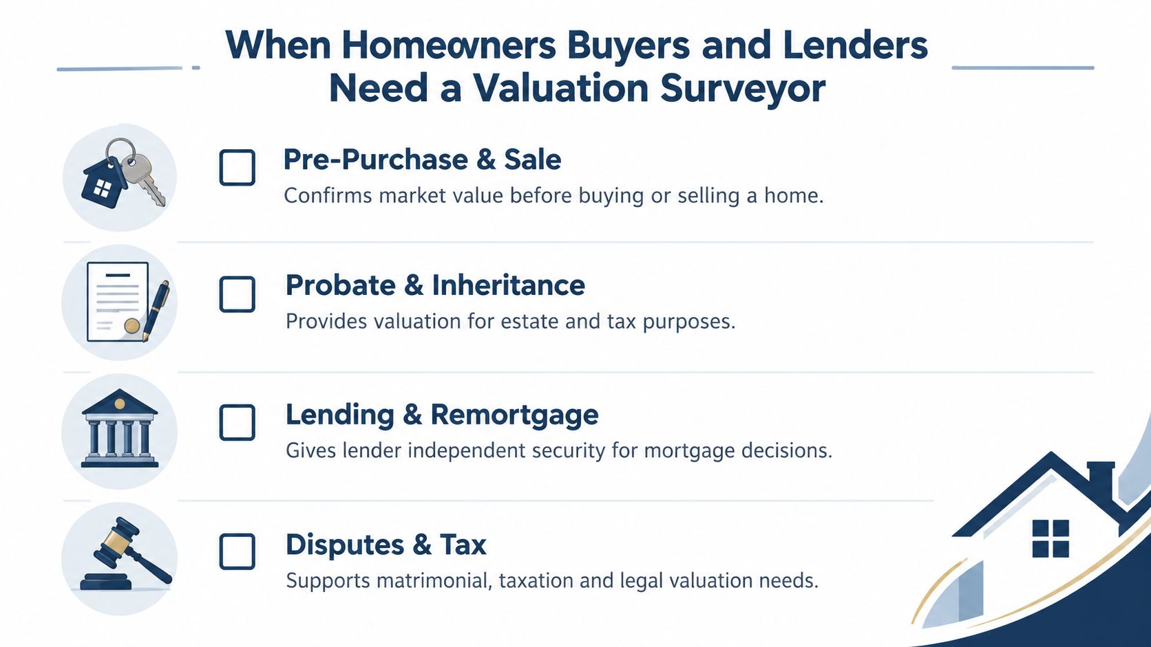 An infographic showing four scenarios where homeowners, buyers, and lenders require the services of a valuation surveyor.