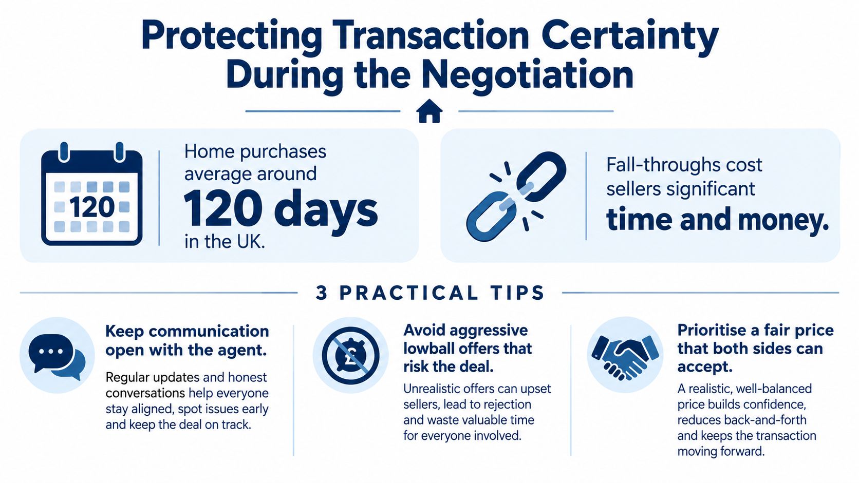 An infographic detailing tips for protecting transaction certainty during the home buying negotiation process in the UK.