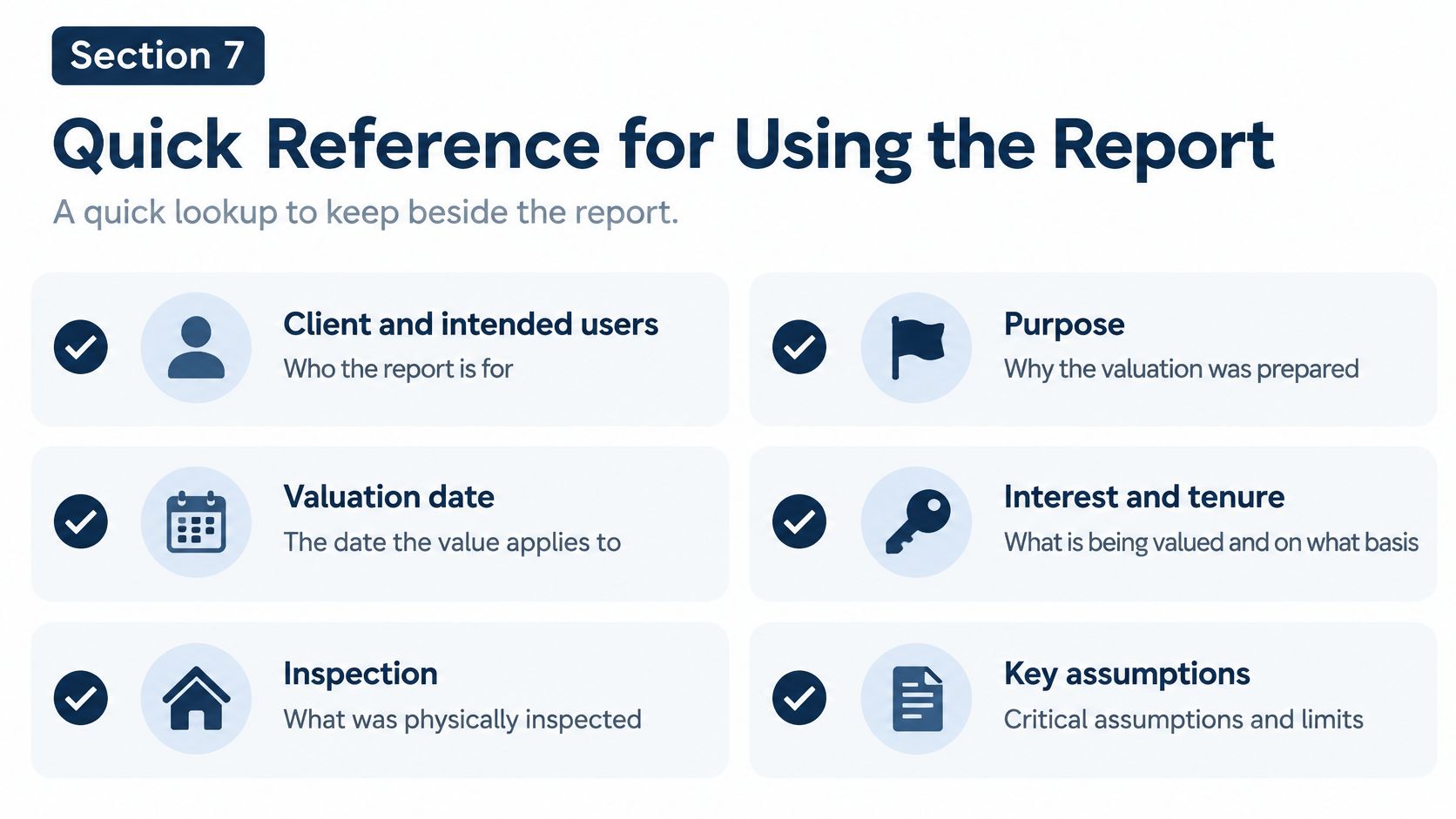 An infographic titled Quick Reference for Using the Report showing six essential components for a valuation document.